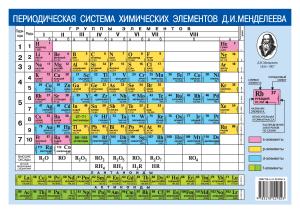 Периодическая система химических элементов Д.И. Менделеева. + Растворимость кислот, оснований и солей в воде