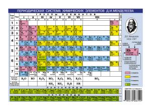 Периодическая система химических элементов Д.И.Менделеева. Растворимость кислот,