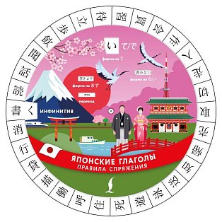 Японские глаголы. Правила спряжения