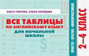 Все таблицы по английскому языку для начальной школы