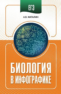 ЕГЭ. Биология в инфографике